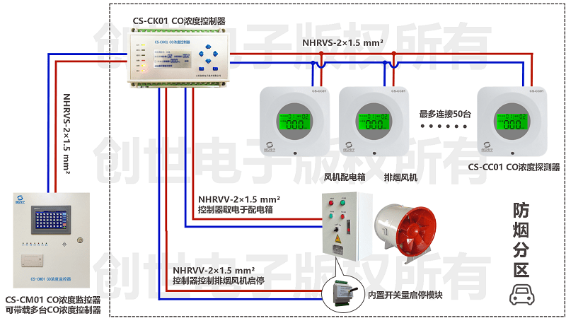 油锅温度实时显示报警系统北京厂家